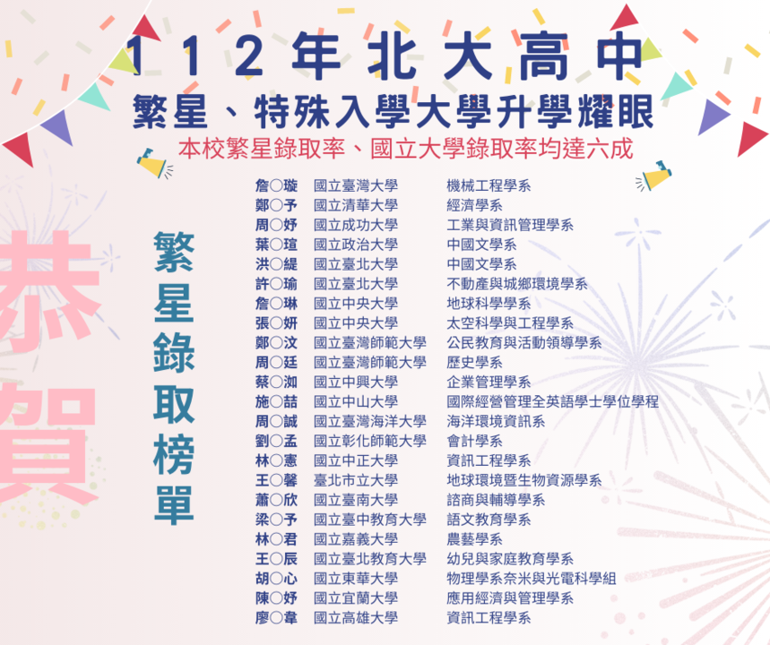 恭賀本校高三112特殊選才及繁星上榜同學！圖片