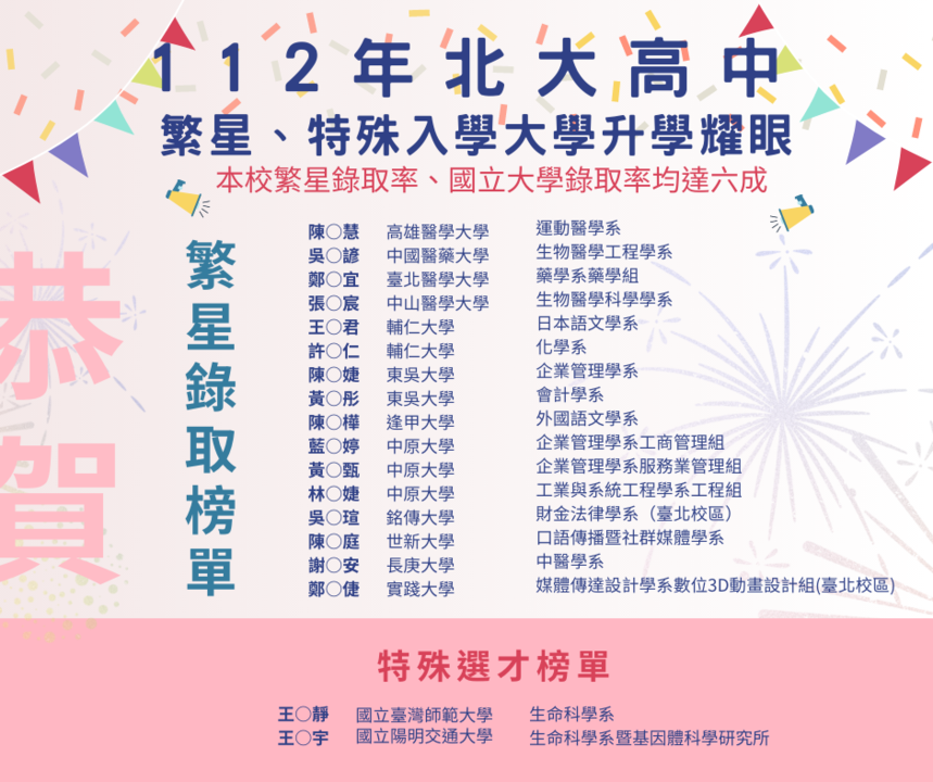 恭賀本校高三112特殊選才及繁星上榜同學！圖片