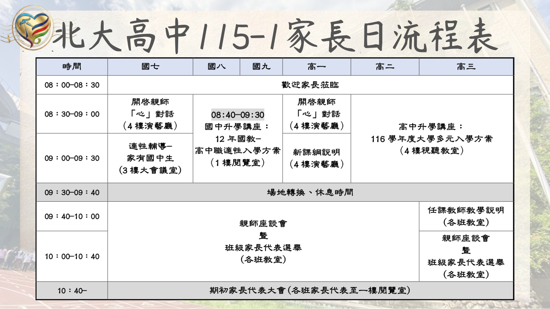 流程圖