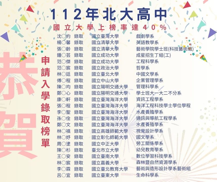 恭賀本校高三112申請入學上榜同學！圖片