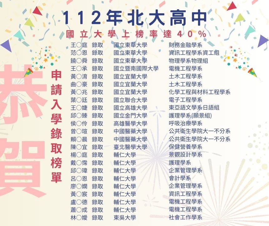 恭賀本校高三112申請入學上榜同學！圖片