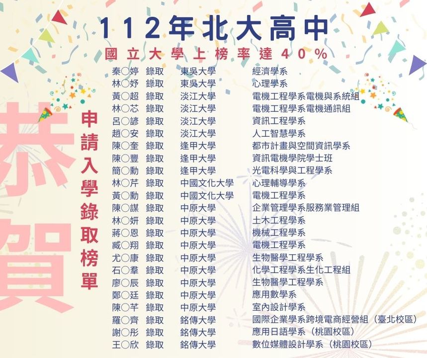 恭賀本校高三112申請入學上榜同學！圖片
