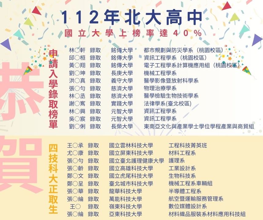 恭賀本校高三112申請入學上榜同學！圖片