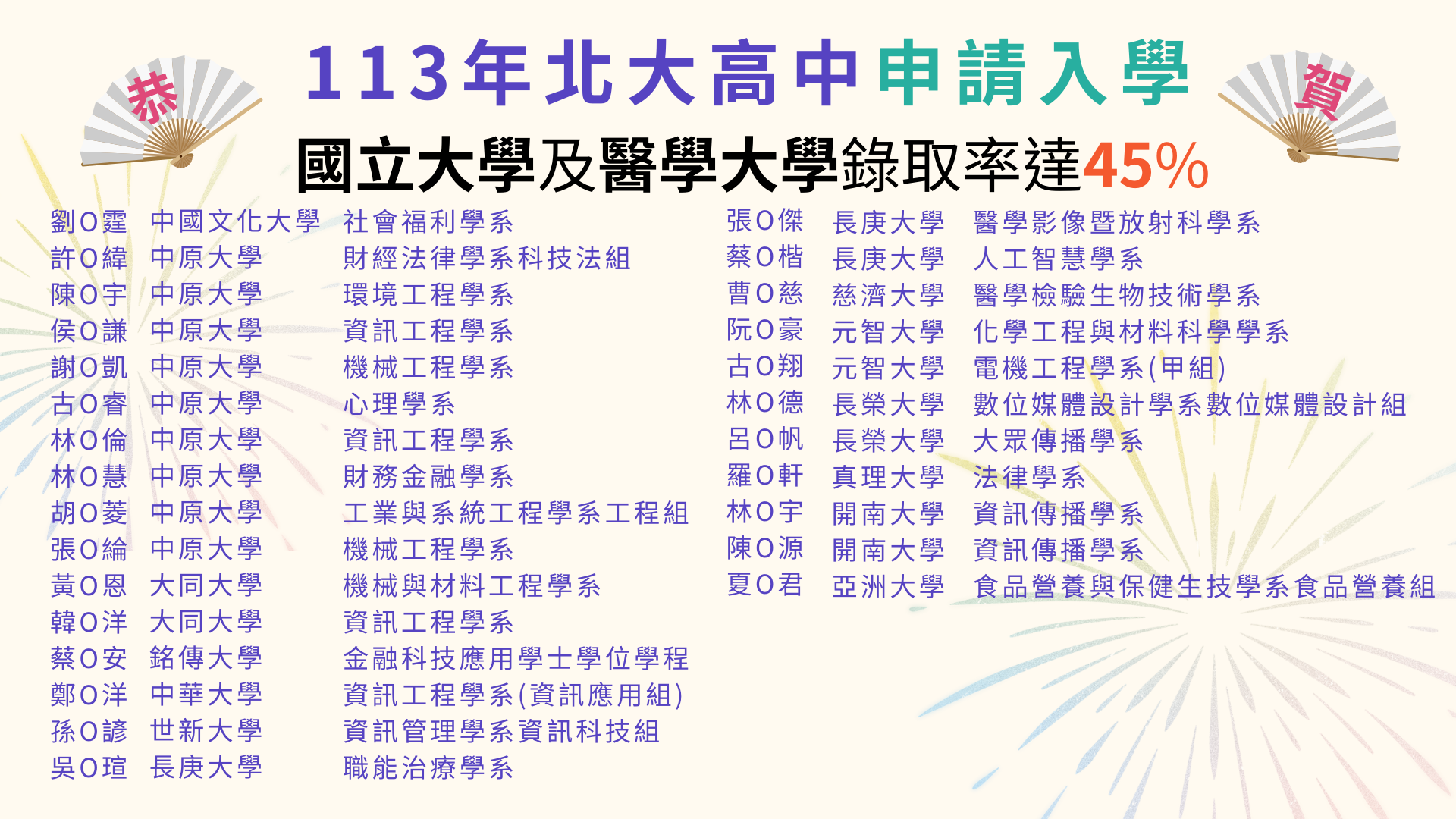 賀!本校高中部申請入學上榜同學!圖片