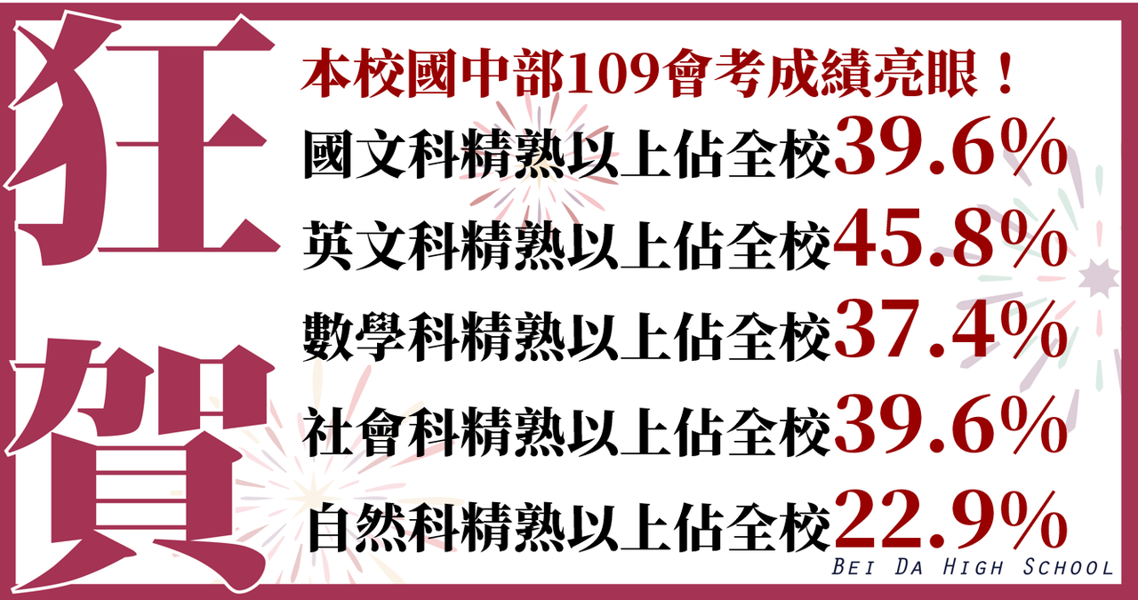 賀！本校國中部109會考表現亮眼！圖片