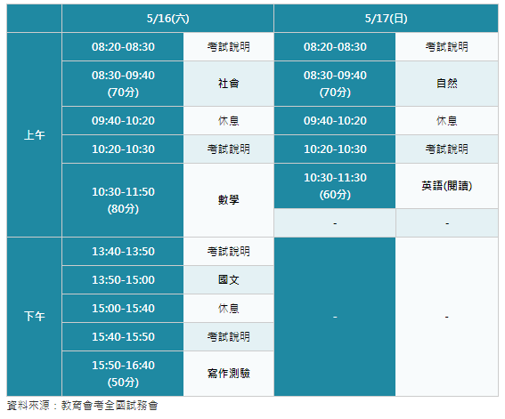 109會考考程表