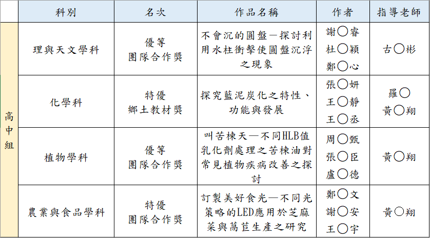 賀!本校110學年度新北市中小學科學展覽會複審榮獲佳績!圖片