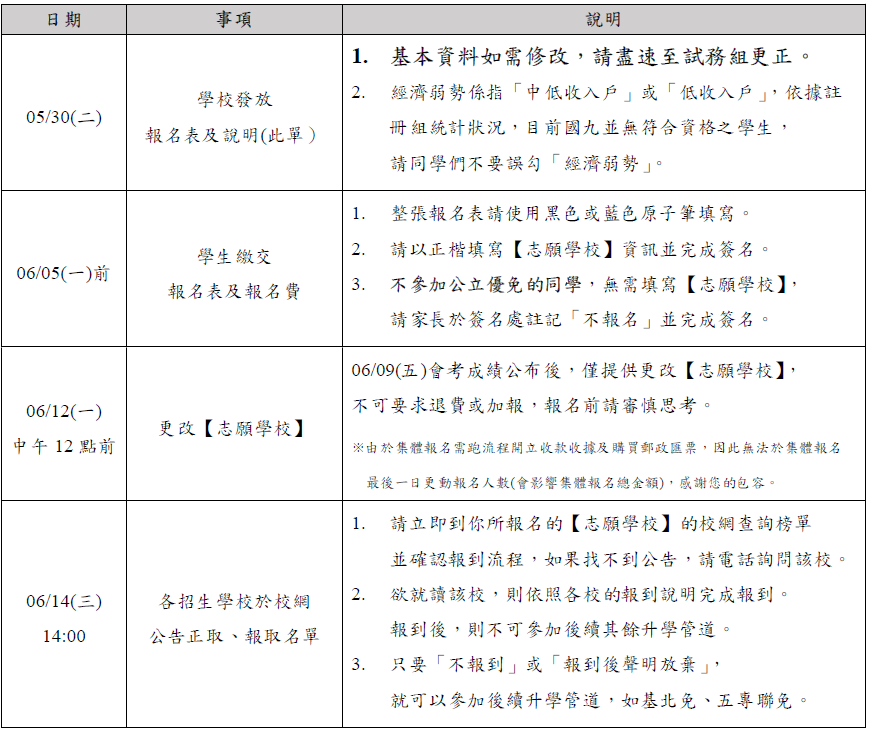 【國九升學】112年公立高中優先免試入學校內報名開始！(公優)圖片