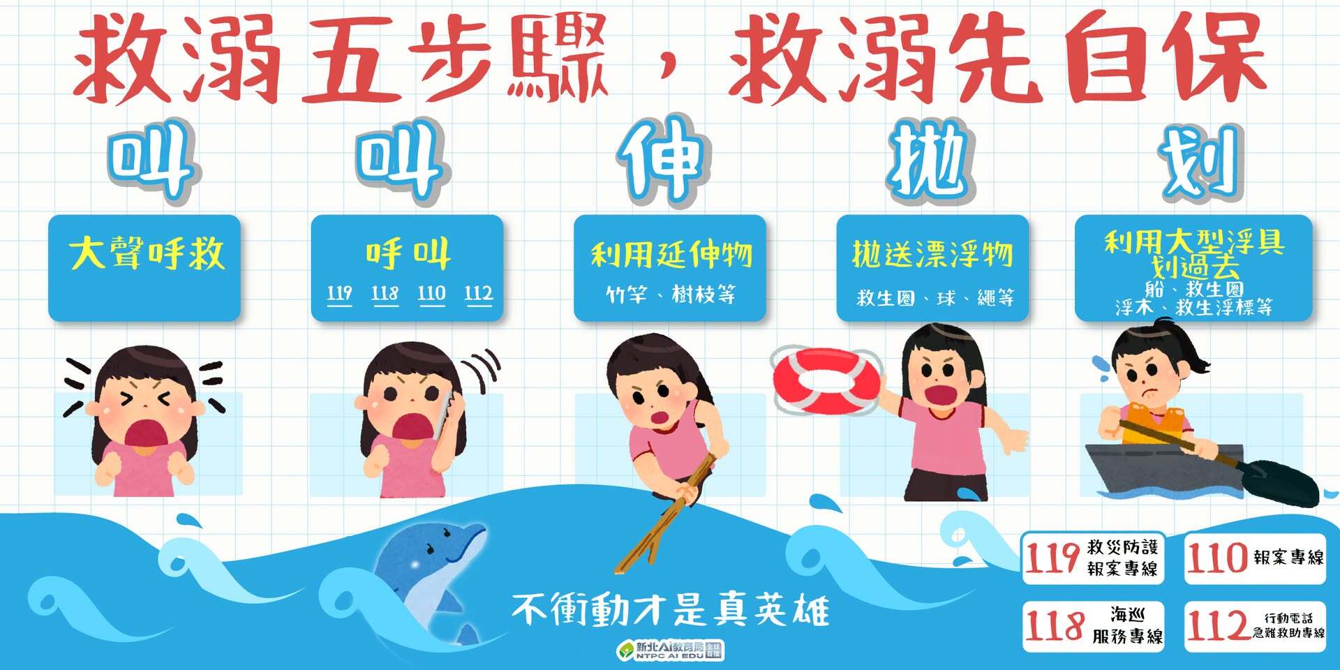 救溺五步驟-叫叫伸拋划