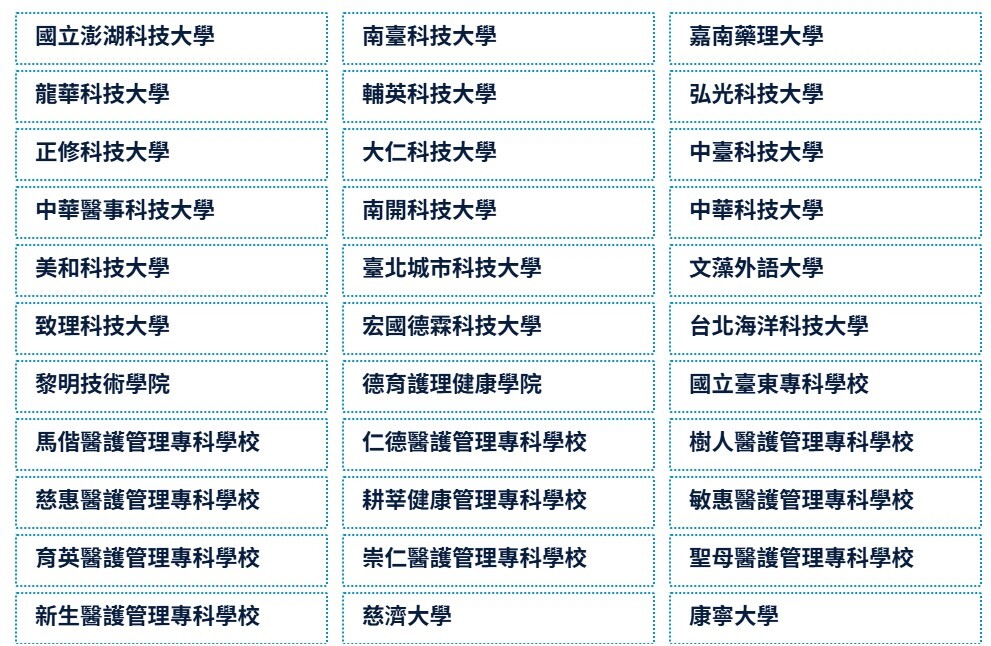 五專完免招生學校33校