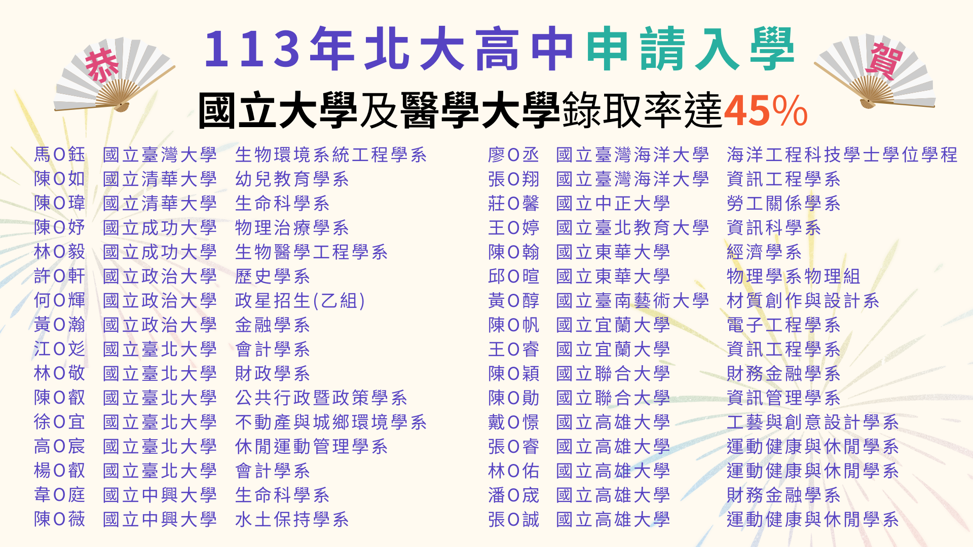 讚