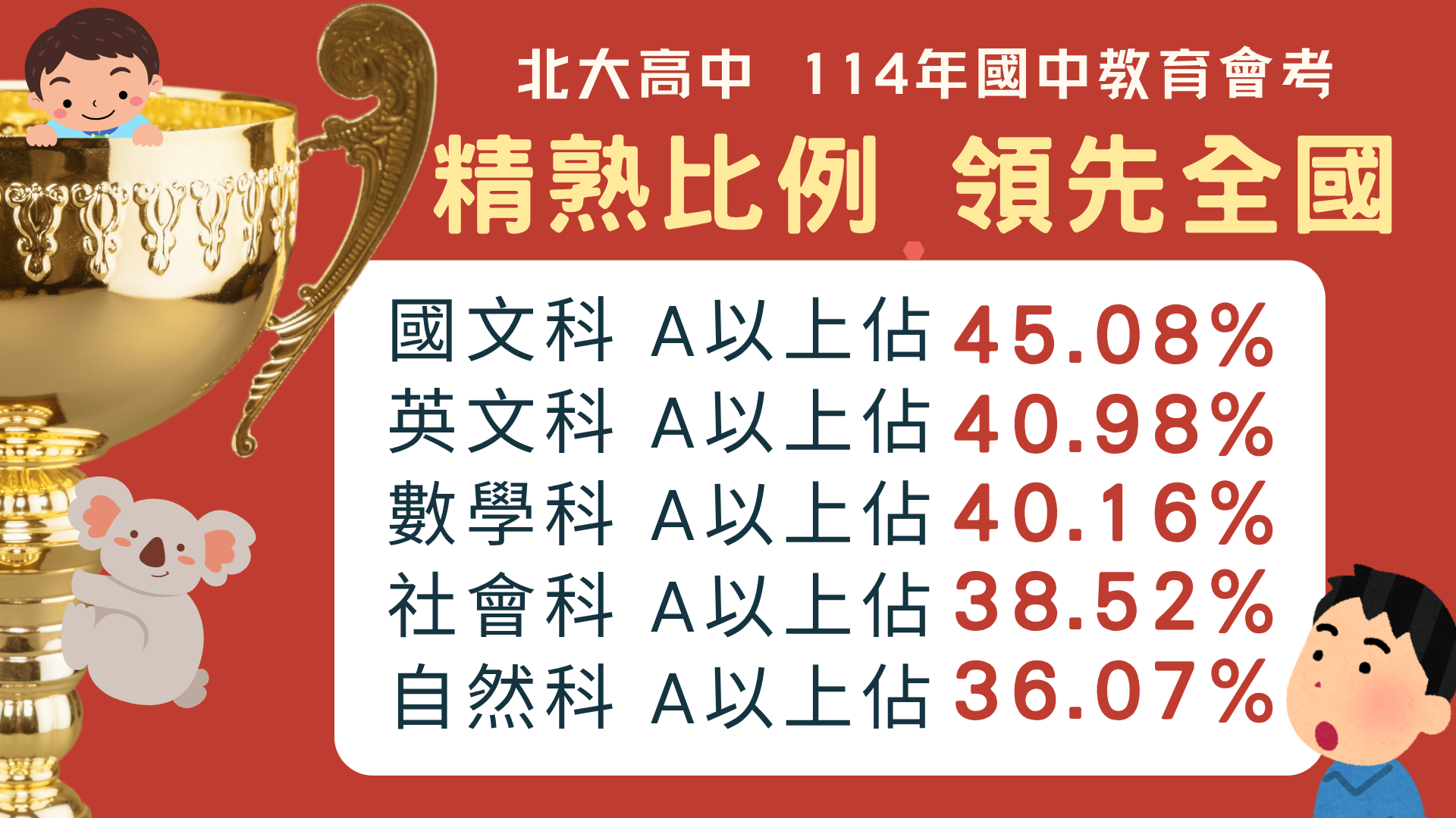 讚